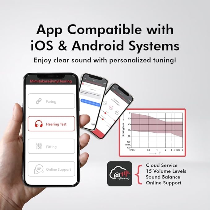 Hearing aid app compatibility with iOS and Android systems for personalized tuning.